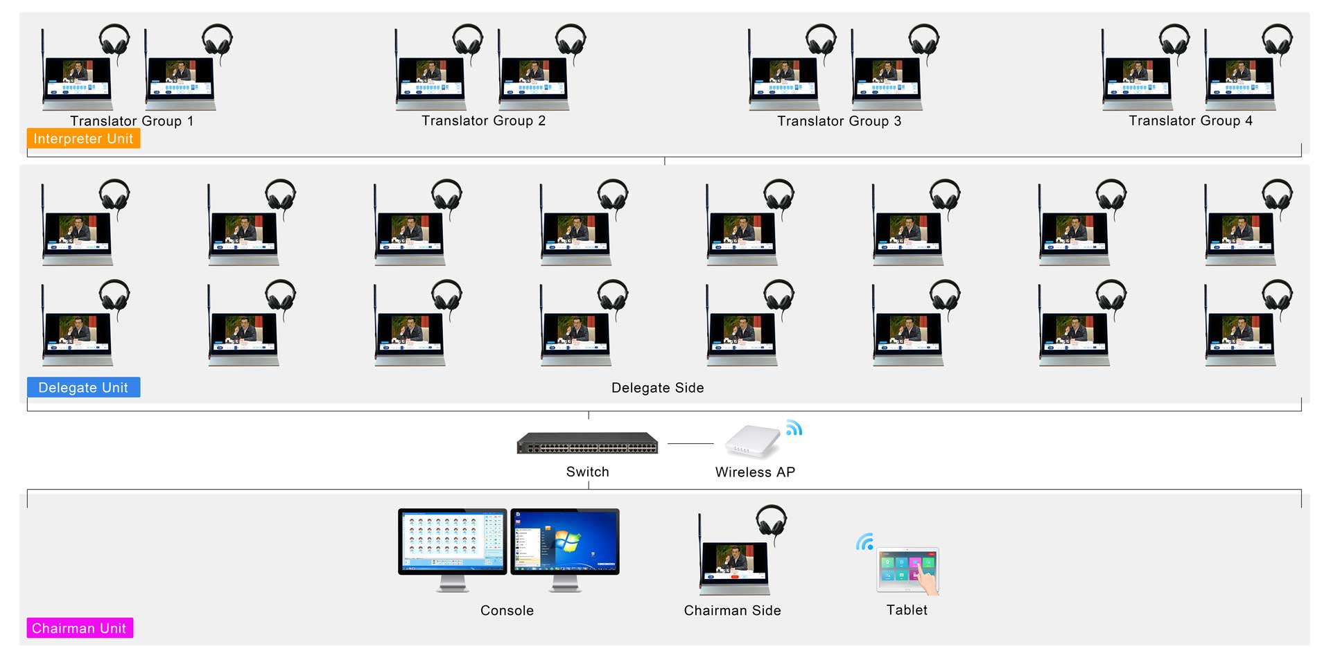 Simultaneous Interpretation System Topography